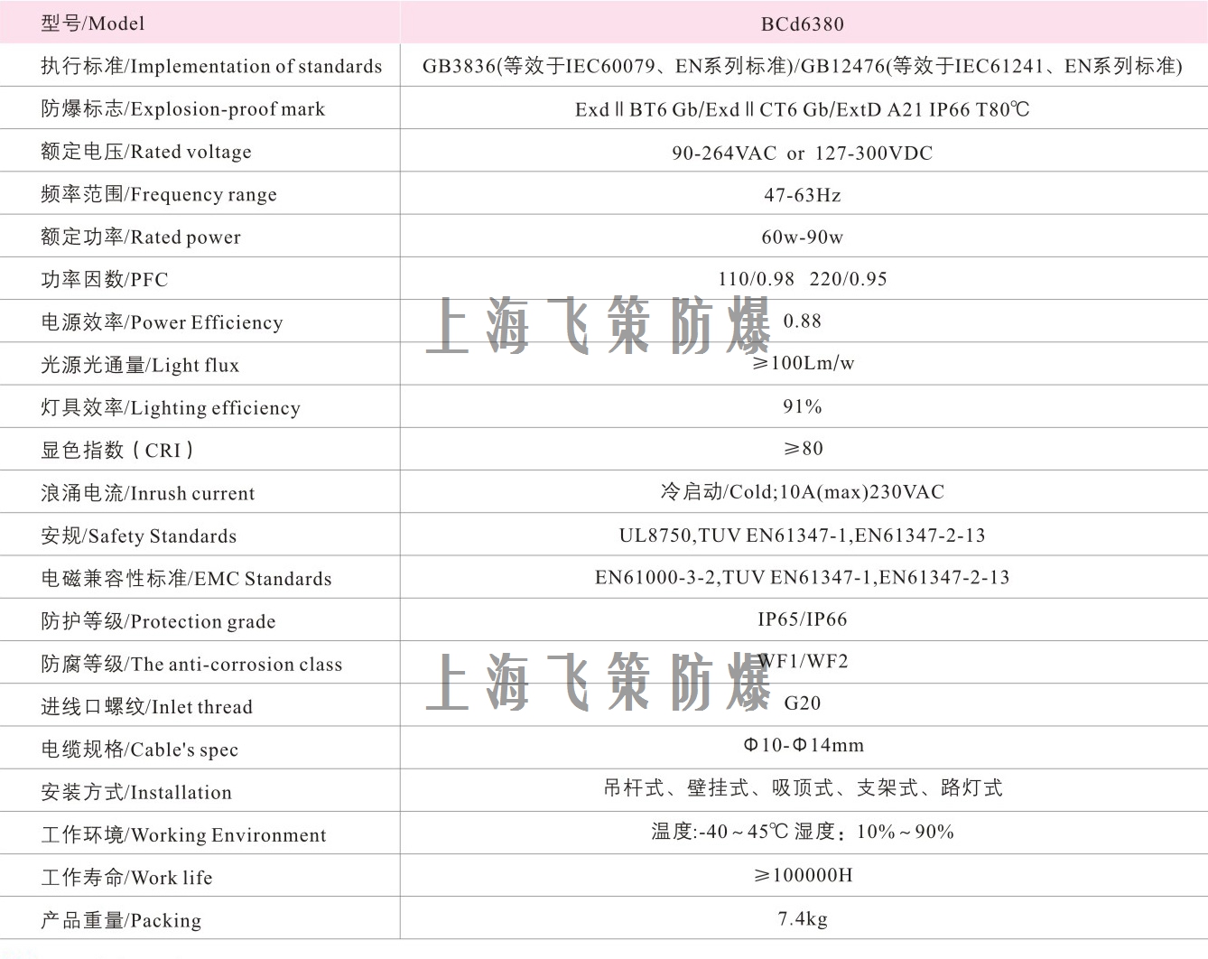 LED防爆燈100W參數(shù)